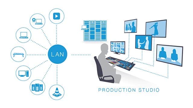 NewTek | IP Video Workflows For Content Creators