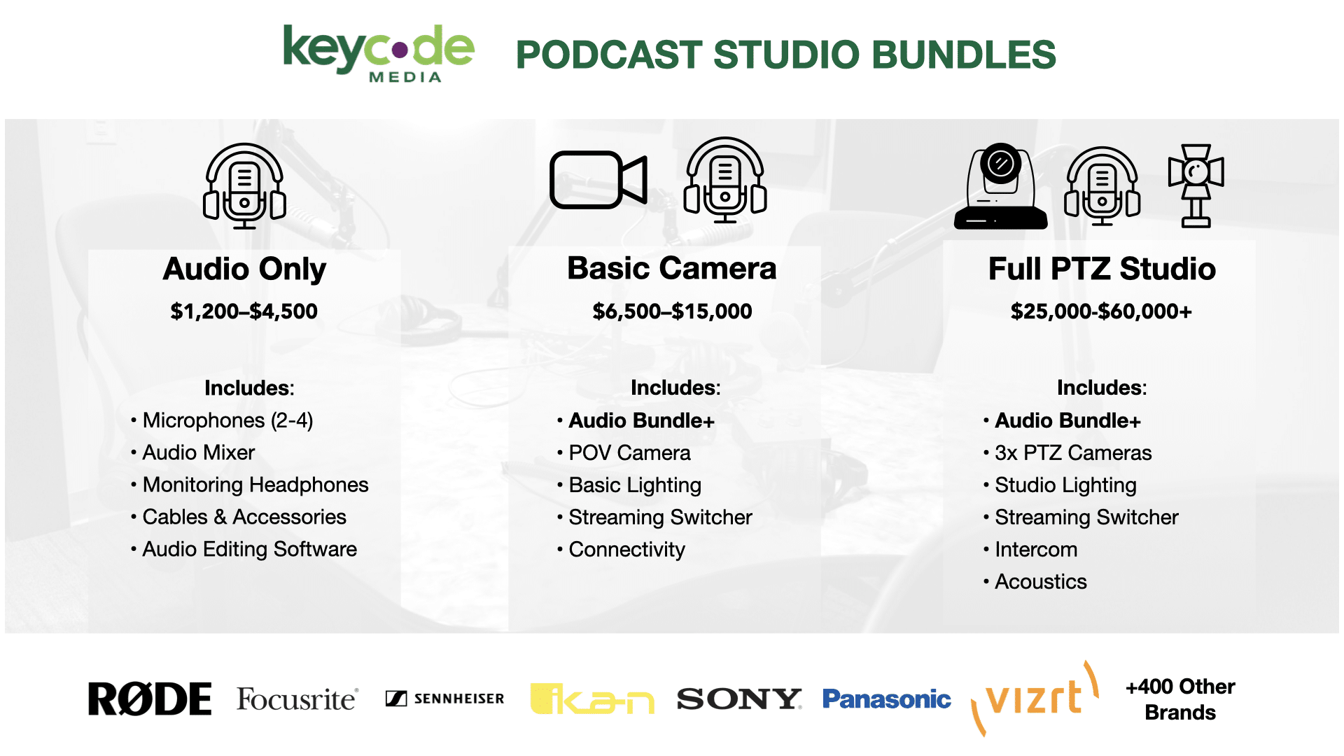 Podcast Studio Starter Bundle (All Bundles) Key Code Media