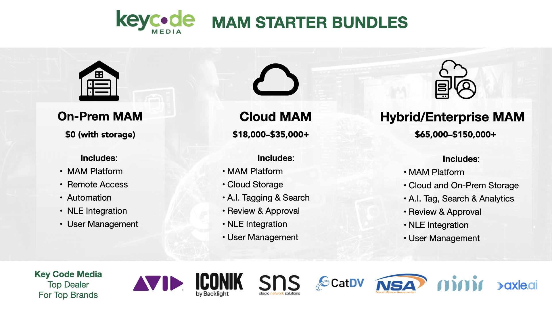 Media Asset Management (MAM) Bundles by Key Code Media Nationwide Systems Integrator.001