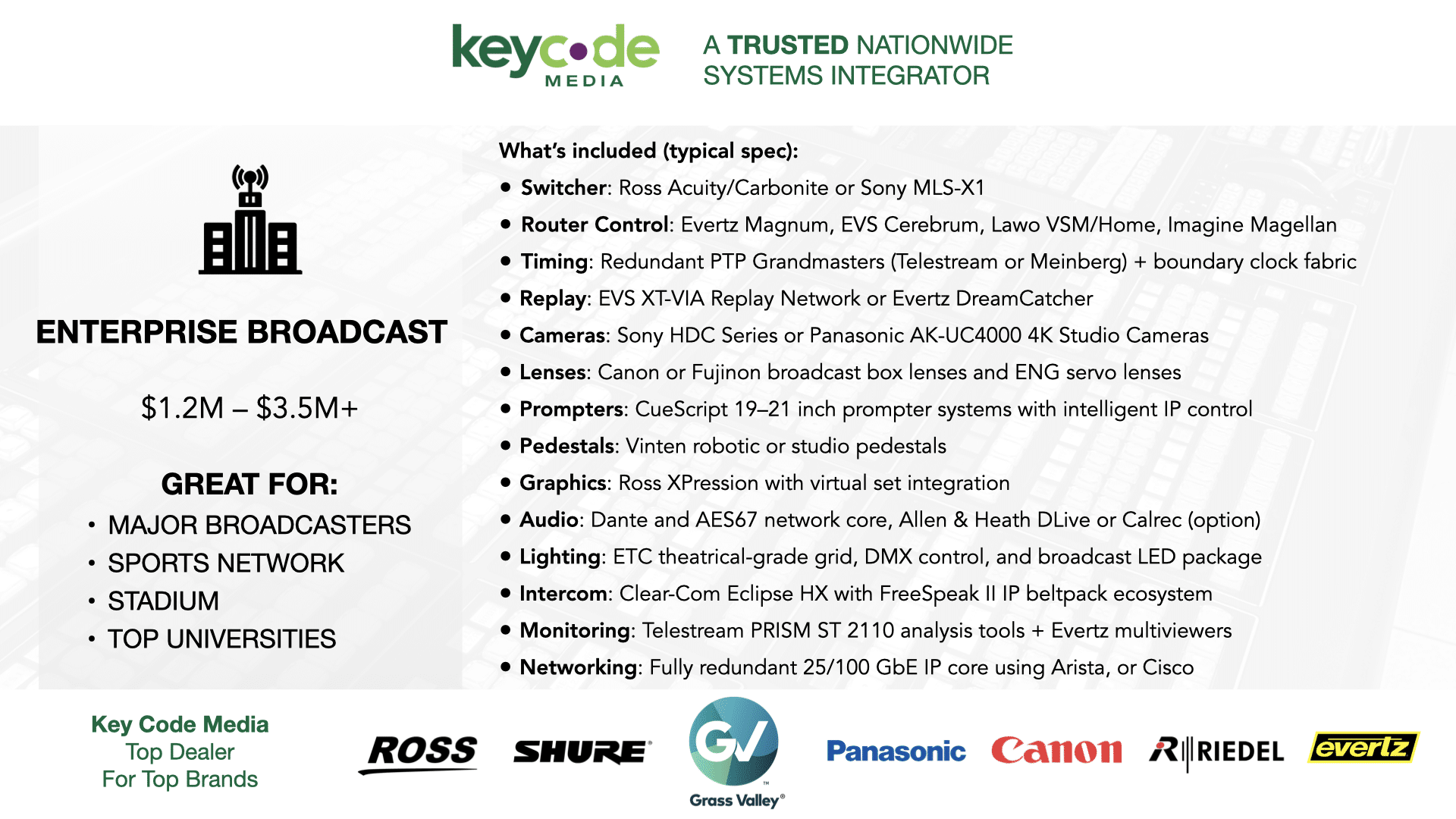 TV Studios Bundles by Nationwide Systems Integrator Key Code Media.pdf.004
