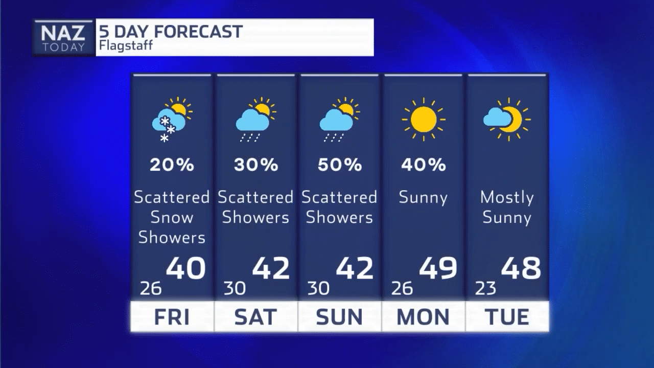 NAU Ross Video RAIDEN System 2