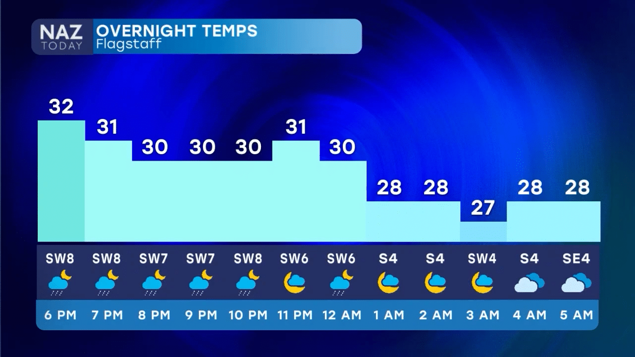 NAU Ross Video RAIDEN System