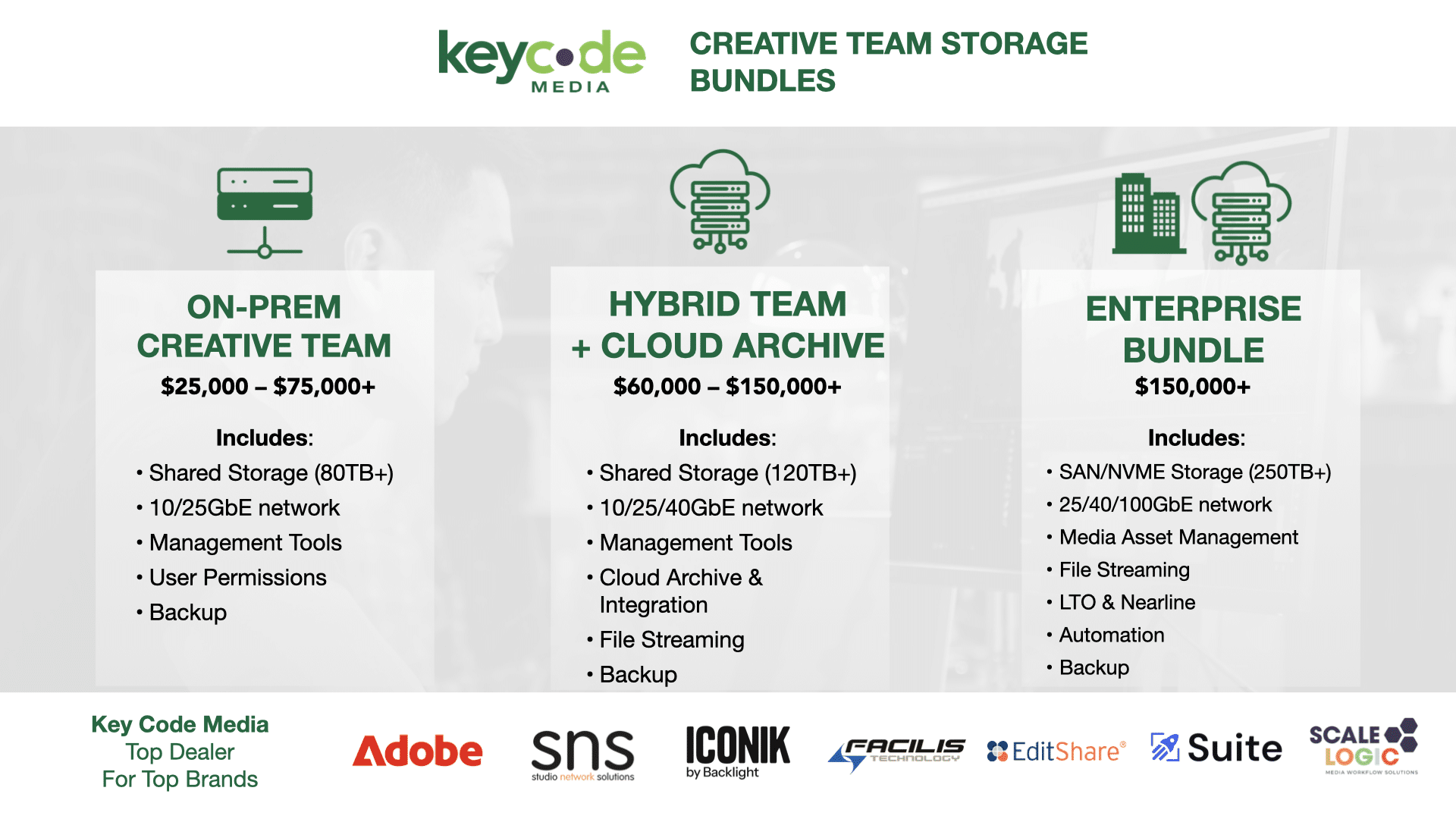 Shared Storage and Archive bundles by Key Code Media- Nationwide Systems Integrator.001